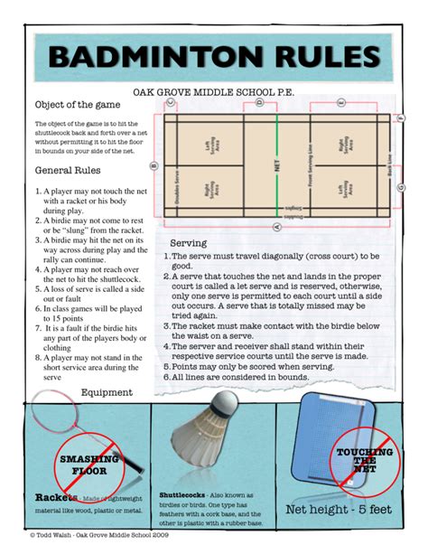 Rules of Badminton : How To PLAY Badminton : Badminton Rules For - verloop.io