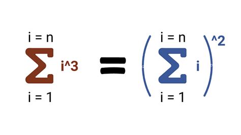 For i = 1 to n, Sum of Cubes is Equal to Square of the Sum