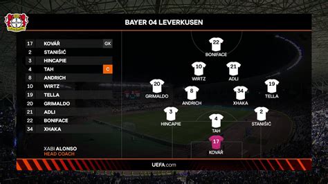 FK Qarabag Vs Bayer 04 Leverkusen