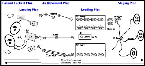 Tactics 101 038 – Air Assault | Armchair General Magazine - We Put YOU ...