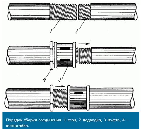 для чего нужен сгон в сантехнике