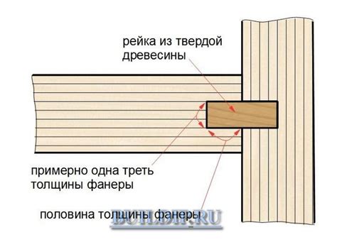 Соединение фанеры под углом 90 – Соединить листы фанеры между собой ...