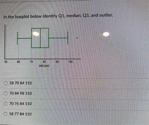 Solved In The Boxplot Below Identify Q Median Q And Chegg