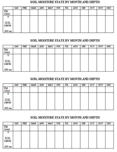 14 Best Images of Soil Profile Worksheet - Soil Layers Worksheet, Soil ...