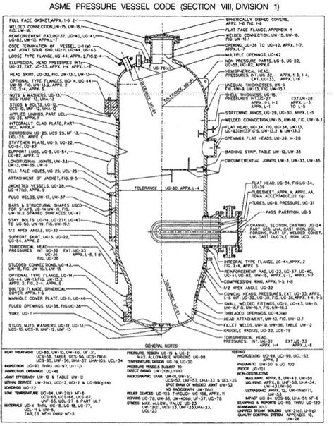 asme viii pressure vessel design software pigiold