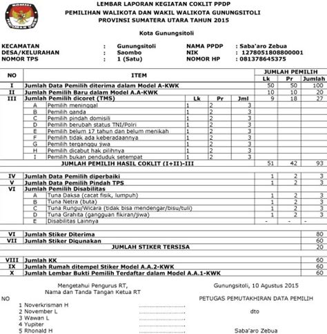 Contoh Pengisian Lembar Laporan Kegiatan Coklit PPDP Program Dan Data