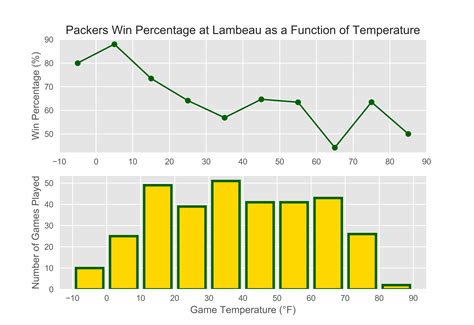 5 Best U Milf Shakes Images On Pholder Green Bay Packers 4chan And Dataisbeautiful