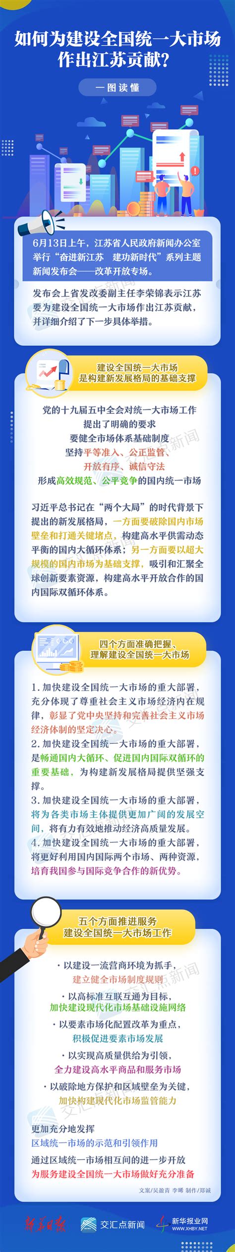 一图读懂丨如何为建设全国统一大市场作出江苏贡献？ 现代快报网