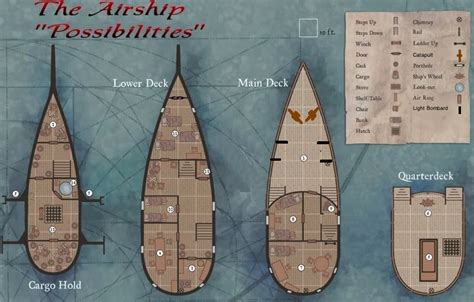 The Airship Possibilities The Wars Of Earth And Water Obsidian