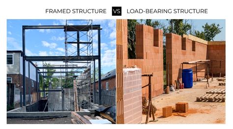 Load Bearing Structure Vs Framed Structure