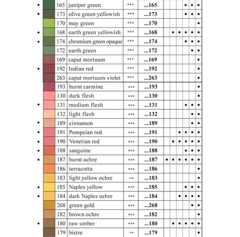 Faber Castell Polychromos Colour Chart Color Chart Faber Castell Color