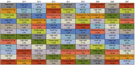 Why is Portfolio Diversification Important? — Marquette Associates