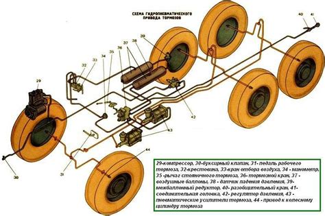 Регулировка тормозной системы урал 4320, 5557