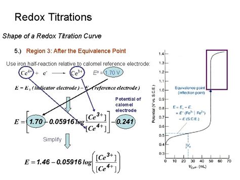 Redox Titrations Introduction 1 Redox Titration Based on