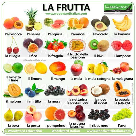 Learn Italian With Woodward Italian On Twitter LA FRUTTA IN