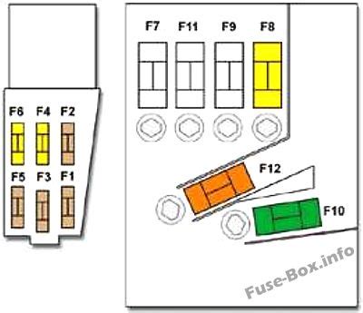 Sch Ma De Fusibles Et Relais Pour Peugeot T Sch Mas