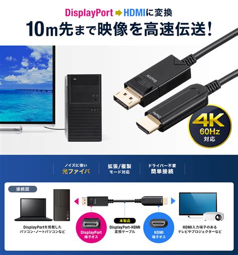 Displayport To Hdmi 変換 光ファイバーケーブル 10m 4k 60hz Aoc ブラック 500 Kc039 10の販売