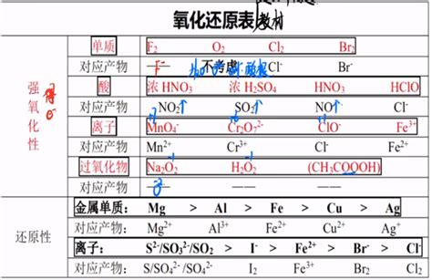 Orp测量原理之”氧化性还原性” 烟台海美海洋科技有限公司