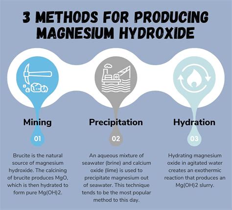 The Industrial Side Of Magnesium Hydroxide Part 1