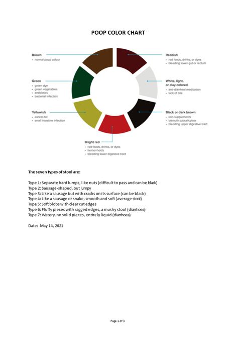 Poop color chart | Templates at allbusinesstemplates.com