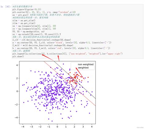 sklearn学习 支持向量机3 sklearn支持向量机 预测模型参数 CSDN博客