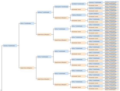 Create A Nine-Generation Pedigree Family Tree In Google Sheets – Data ...