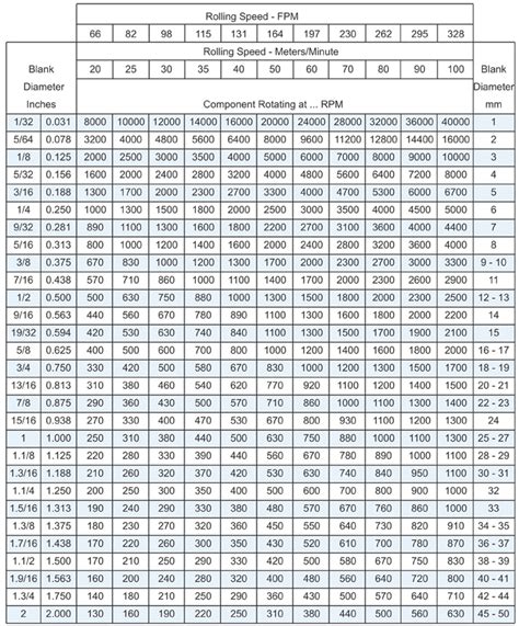 Acme Thread Chart Drill Best Picture Of Chart Anyimageorg