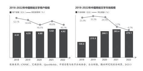 中国网络版权产业发展状况与细分产业新亮点研究 版权 中国知识产权律师网