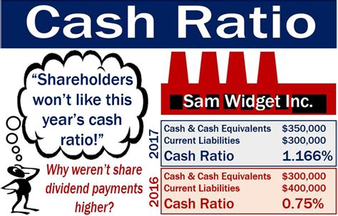 What is the cash ratio? Formula and examples - Market Business News