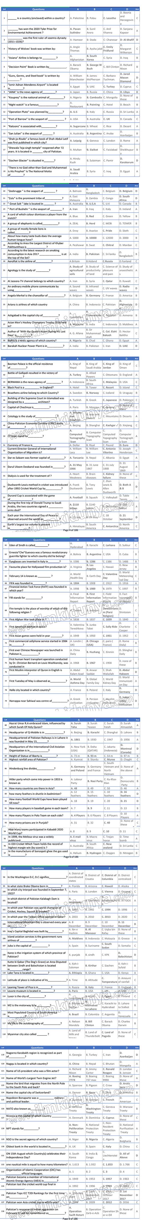 Gk Most Repeated Mcqs Model Paper