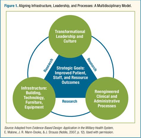 Figure 1 From The Legacy Of Florence Nightingale S Environmental Theory