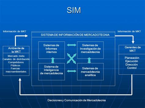 Sistema De Inteligencia Marketing At Emaze Presentation