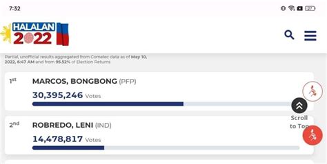 Partial Unofficial Results Aggregated From Comelec Data As Of May 10