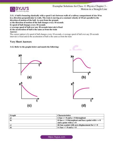 Motion Graphs Physics Worksheet