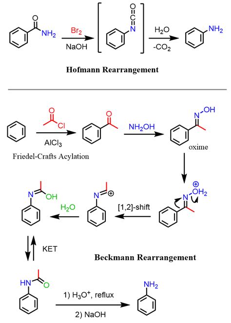 Reactions of Aniline - Chemistry Steps