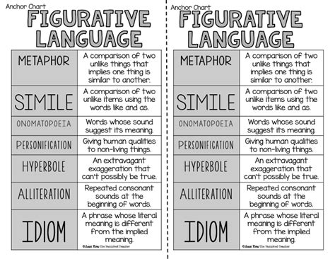 Figurative Language Worksheets 7th Grade Language Worksheets