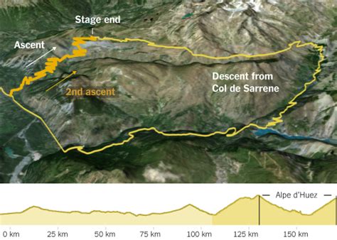 The Tour De France A Double Ascent Of Alpe Dhuez Interactive