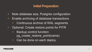 Automating Disaster Recovery Postgresql Ppt