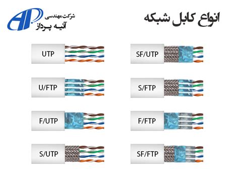 انواع کابل شبکه