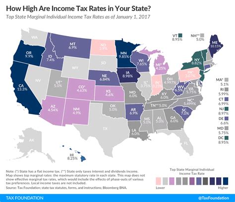 7 States That Do Not Tax Retirement Income