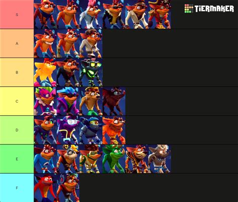 Crash Bandicoot 4 Skins (Crash) Tier List (Community Rankings) - TierMaker