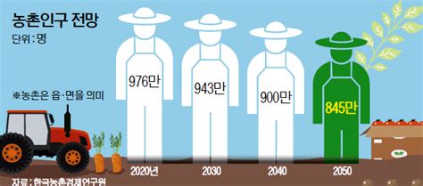 몰락한 농업 현장의 해결책 자율주행 농기계 Blt 테크체크 ｜ 특허법인blt