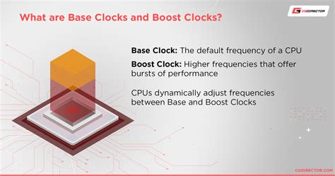 CPUs with the highest Single-Core Performance [Updated List]