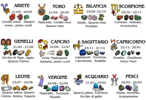 Segni zodiacali date: caratteristiche, inizio e fine - Secret Astrology