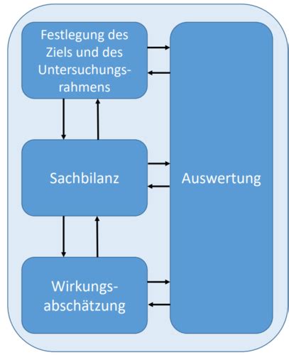 Nachhaltige Mobilit T Karteikarten Quizlet