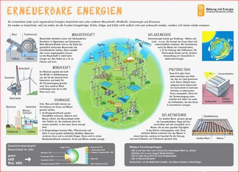 Auff Llig Erneuerbare Energien Grundschule Arbeitsbl Tter Im Jahr