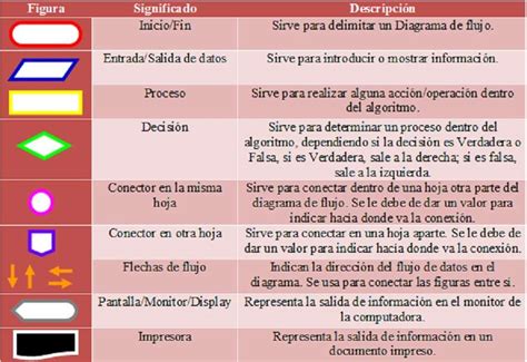 Top 65 Imagen Simbologia Y Diagramas Abzlocal Mx