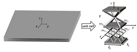 Multiscale Analysis Of Bi Layer Lattice Filled Sandwich Structure Based