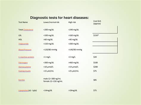 SOLUTION Cardiovascular Diagnostic Test And Procedures Studypool