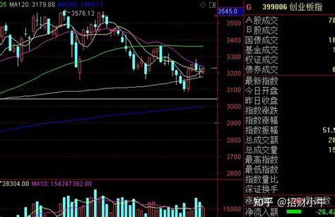 明天a股要开市了，大盘会怎么走？能大涨创年内新高？ 知乎